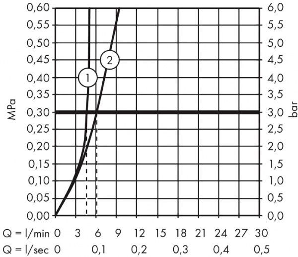 Змішувач для умивальника Hansgrohe Talis Select S 72042000