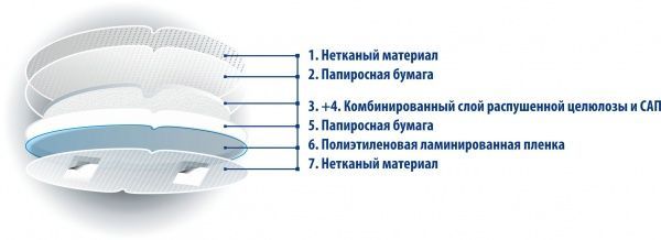 Лактаційні прокладки Білосніжка для грудей одноразові 30 шт.