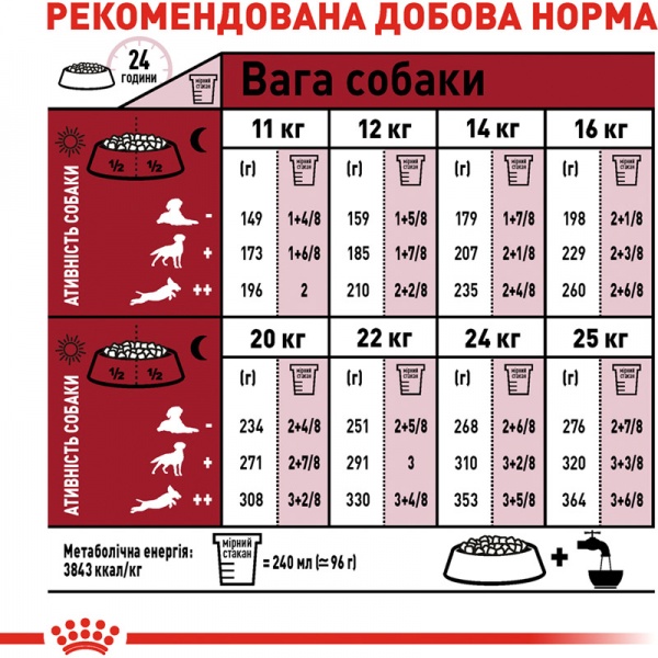 Корм Royal Canin для собак MEDIUM ADULT (Медіум Едалт), 15 кг