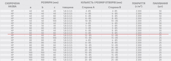 Кутник монтажний перфорований Profstal рівносторонній 60x60x60 мм 1,5 мм (25шт.)