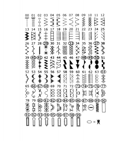 Швейна машина Minerva Experience 1000 M-EX 