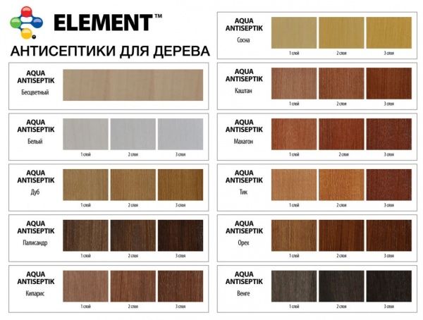 Лазур-антисептик Element Aqua каштан шовковистий глянець 10 л