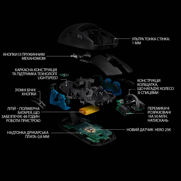 Миша Logitech G PRO Wireless Gaming Mouse black (910-005272) 