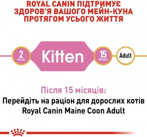 Корм Royal Canin Maine Coon Kitten 2 кг