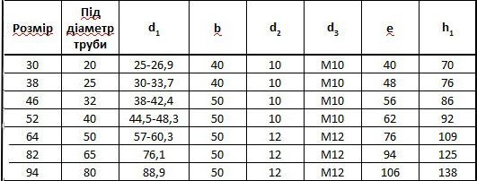 Хомут U-образный 64 М12 57-60,3 мм DIN 3570 A