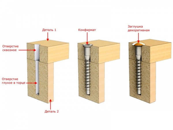 Конфирмат оцинкованный 7,0x50 мм под шестигранник (50 шт./уп.) DC