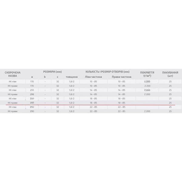 Крепление для стропил левое Профсталь 32х250х1,8