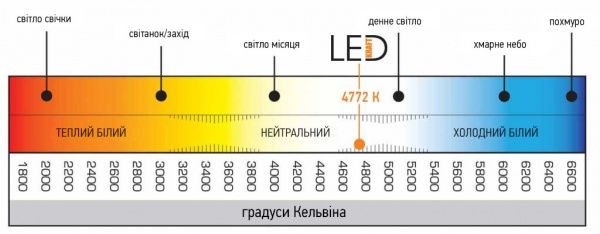 Профиль KRAFT T-LED 600x24 мм 30 Вт 2 шт.