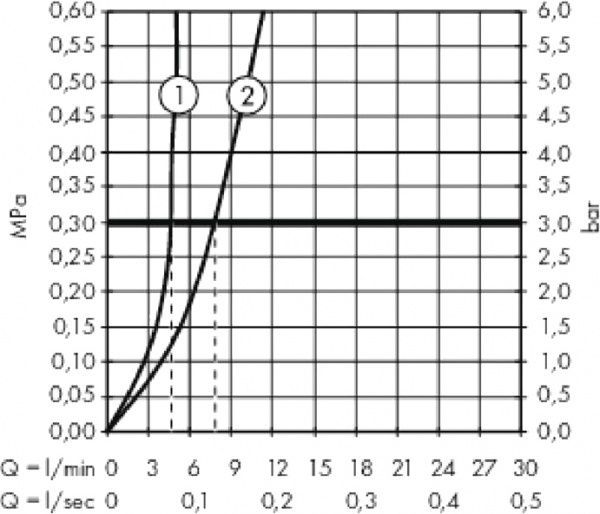 Змішувач для умивальника Hansgrohe 32507000