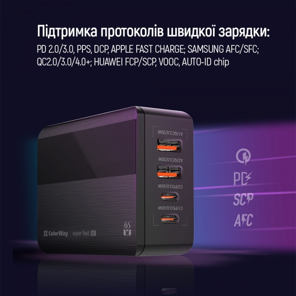 Зарядное устройство ColorWay Power Delivery (2USB-A + 2USB TYPE-C) (65W) CW-CHS040PD-BK