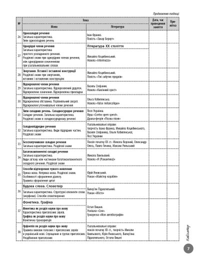 Книга Олексій Григорович «Українська література. Інтерактивний довідник-практикум із тестами. Підготовка до ЗНО» 9-