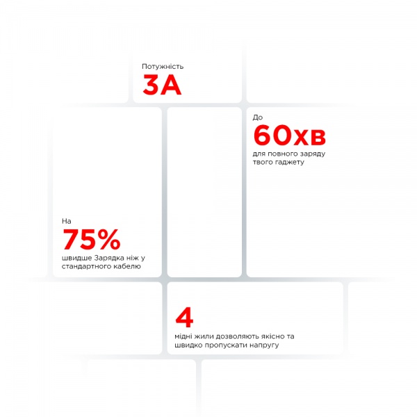 Кабель Armorstandart AR12 Lightning 3A 1m White белый (ARM59531) 