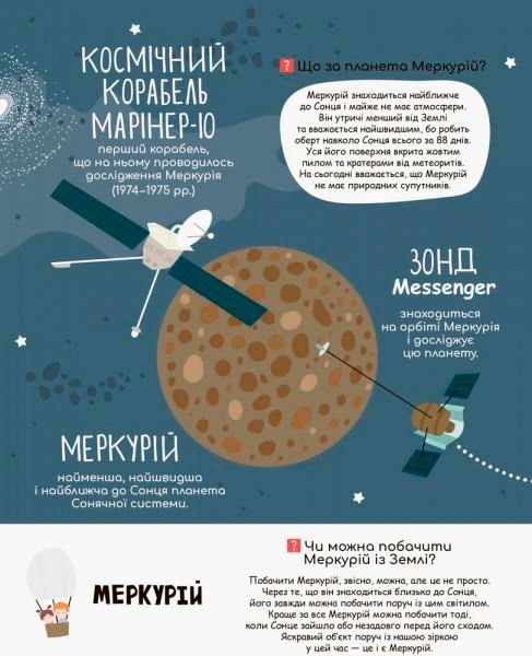 Книга «Моя первая енциклопедия. Загадочный космос» 978-617-0938-20-6