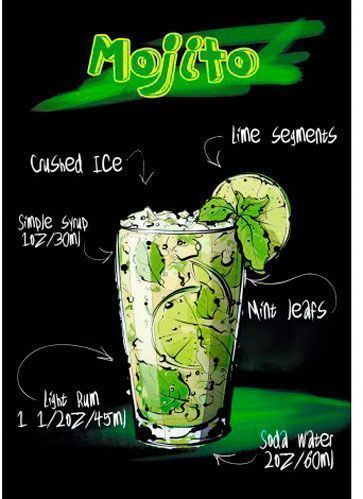 Постер Мохито черный 27x39 см