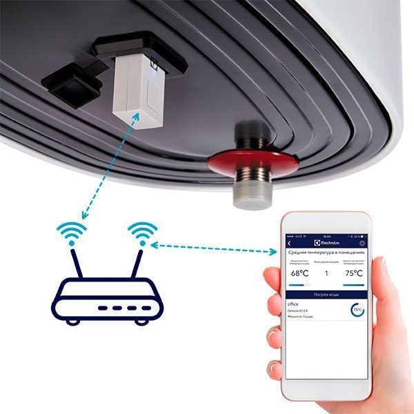 Водонагрівач Electrolux EWH 30 Centurio IQ 2.0