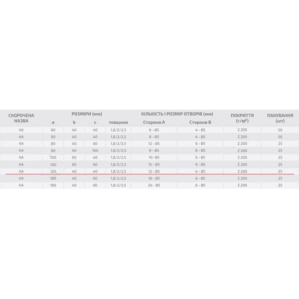 Уголок перфорированный Profstal ассиметричный 120x40x40 мм 1,8 мм