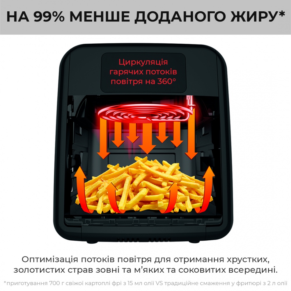 Мультипечь Nordica OBH Easy Fry Oven&Grill FW5018S0