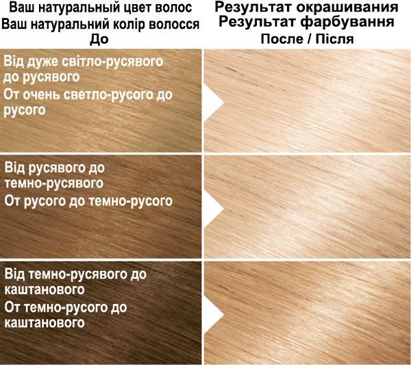 Крем-фарба для волосся Garnier Color Naturals з трьома маслами №1002 сніжний ультраблонд 40 мл
