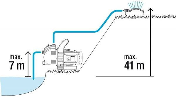 Насос садовий Gardena 3500/4 Classic 1709 