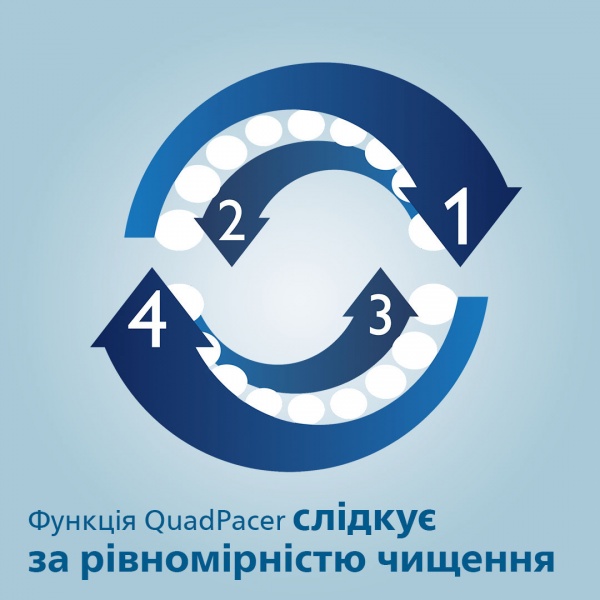 Зубная щетка Philips ProtectiveClean HX6830/53