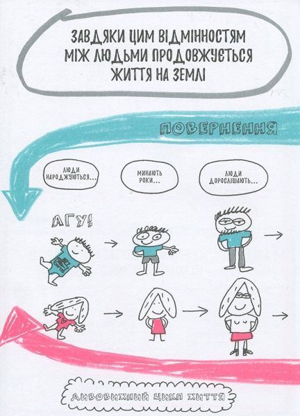 Книга Франсуаза Буше «Книжка, яка нарешті пояснить тобі геть усе про дівчаток і хлопчиків» 9786-177-688-23-4