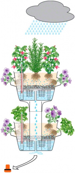 Аксессуар для двойного вазона Lechuza Cascada Color круглый (14985) серый 