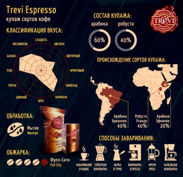 Кофе в зернах Trevi Espresso 250 г 
