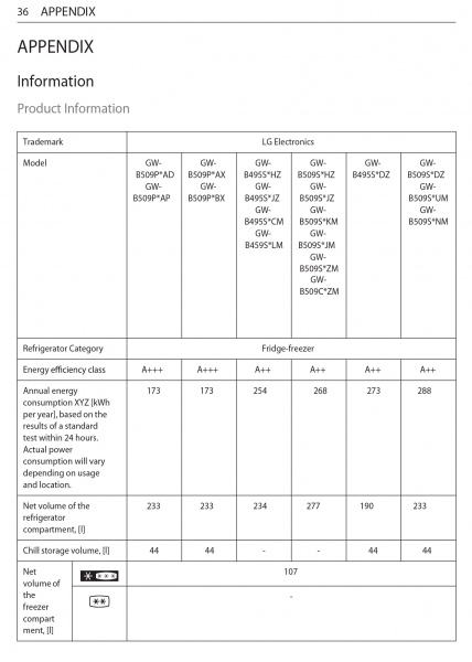 Холодильник LG GW-B509SLKM