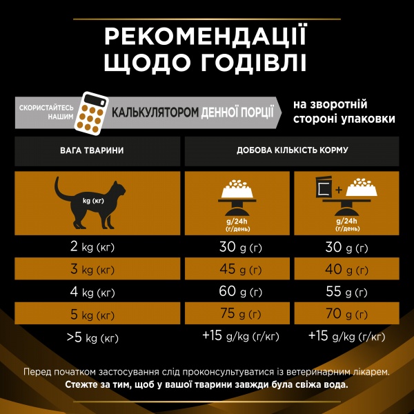 Корм сухой для котов Pro Plan Veterinary Diets для поддержания функции почек при хронической болезни 1,5 кг