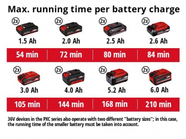 Ножиці для трави та кущів GE-CH 36/61 Li - Solo (3410965)