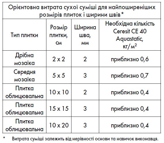 Затірка для плитки Ceresit CE 40 AQUASTATIC № 02 1 кг нюд
