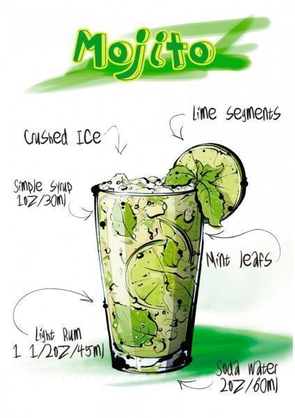 Постер Мохіто білий 42x59.4 см