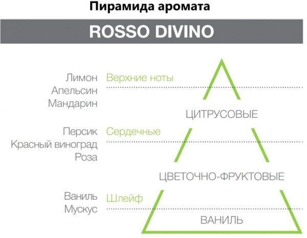 Ароматичне саше Hypno Casa ROSSO DIVINO червоний 