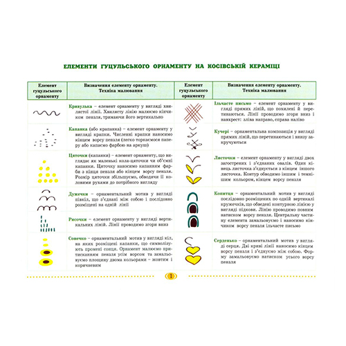 Альбом Наталья Бабий «Гуцульское чудо. Альбом для рисования с детьми (6 лет)» 978-966-944-059-4