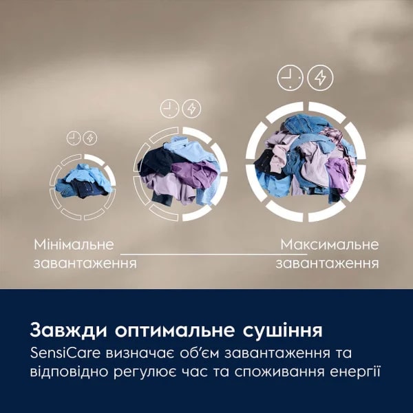 Сушильна машина Electrolux EW7D394