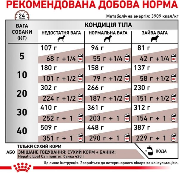 Корм для собак HEPATIC CANINE (Гепатік Канін), 1,5 кг