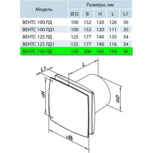 Вытяжной вентилятор Вентс 150ЛД