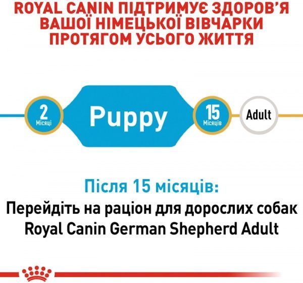Корм Royal Canin для собак GERMAN SHEPHERD PUPPY 3 кг