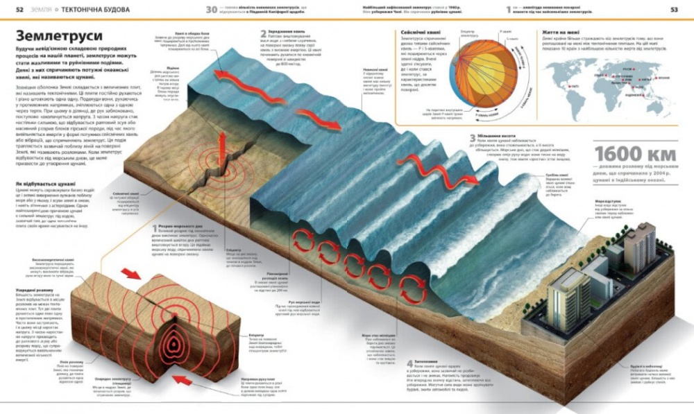 Книга Брайан Ким «Енциклопедія знань» 978-617-09-8945-1