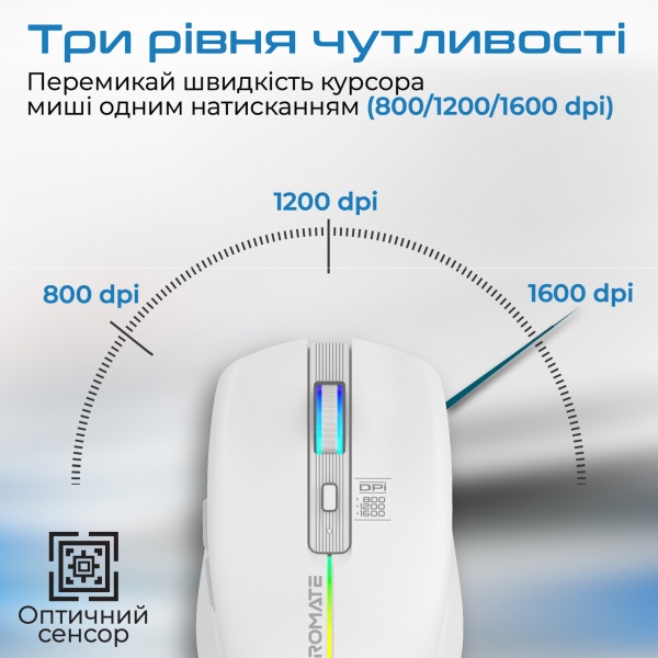 Миша Promate Kitt Wireless white (kitt.white) 