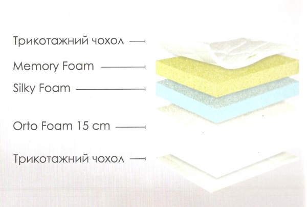 Матрац Candy Yellow Usleep 160x200 см