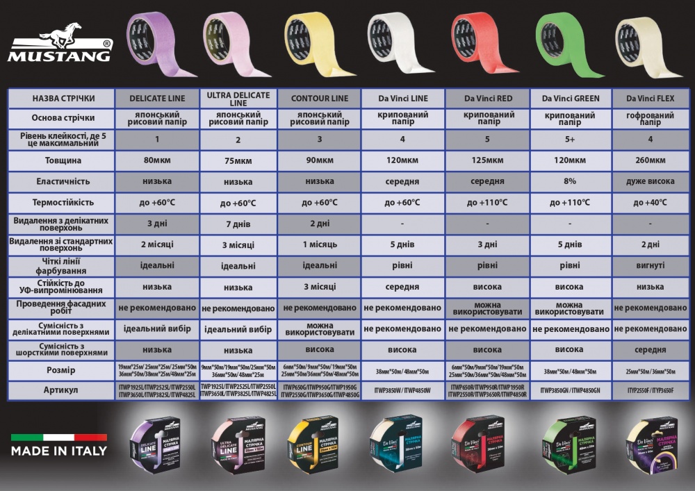 Лента малярная Mustang ULTRA DELICATE LINE розовая 48 мм x 25 м