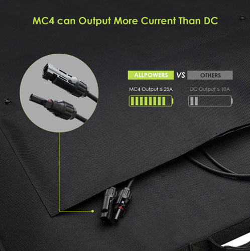 Солнечная панель ALLPOWERS 200 Вт SP-033