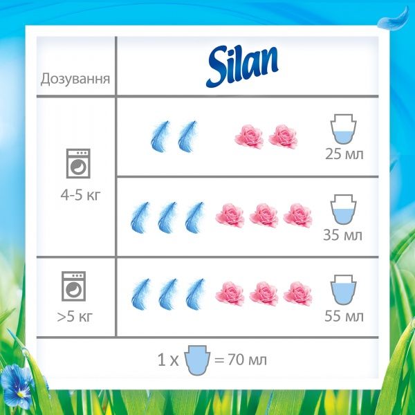 Кондиціонер для білизни Silan Весняна свіжість 1,8 л