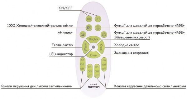 Люстра светодиодная Hopfen 140W з пультом ДУ 140 Вт белый Cassiopeia 