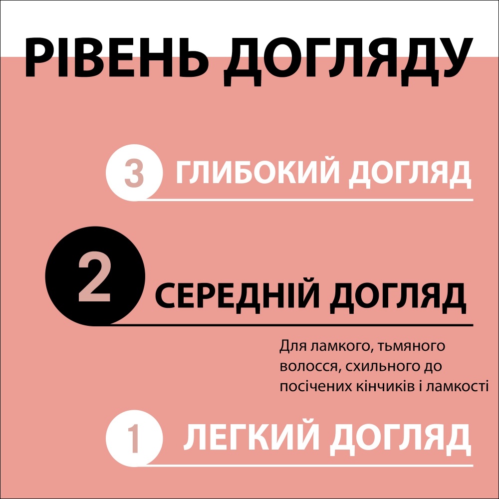 Шампунь GLISS Split Ends Miracle 250 мл