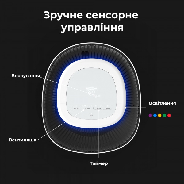 Очиститель воздуха AENO AP1S (AAP0001S)