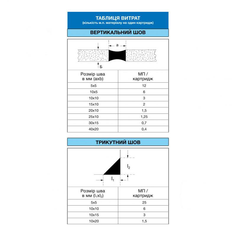 Герметик силіконовий Mapei санітарний Mapesil AC 133 пісочний 310мл