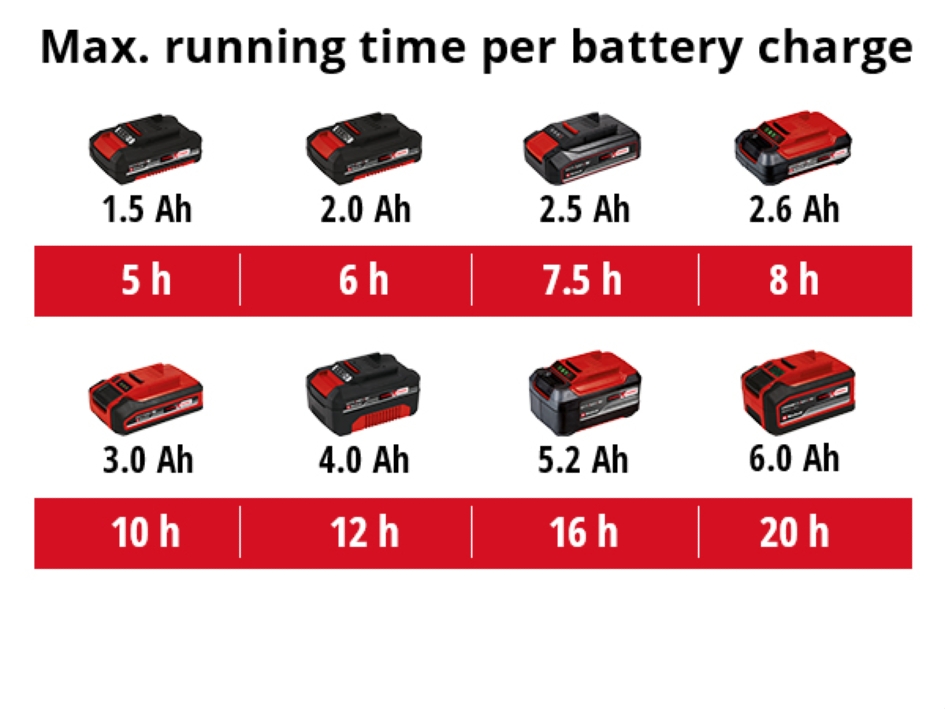 Опрыскиватель аккумуляторный Einhell PXC GE-WS 18/35 Li Kit 2.5 Ah 3425210+4512097 3,8 л