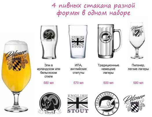 Набір бокалів для пива Час дегустацій. Крафтове пиво 4 шт. P7623/1 Luminarc
